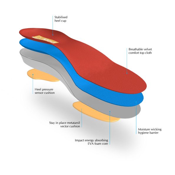 DJMed Orthotic – Shoe Insoles - Image 4