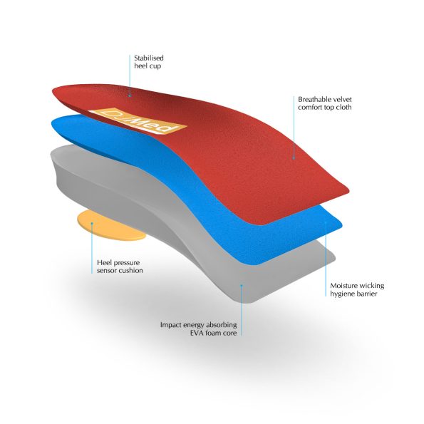 DJMed Orthotic ¾ Insoles – Shoe Inserts - Image 6