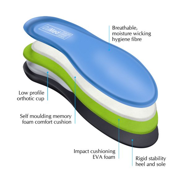 DJMed Signature Comfort – Orthotic Shoe Insoles - Image 8