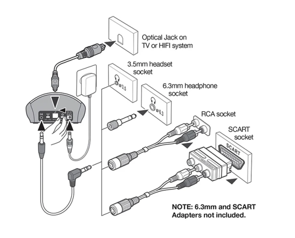 Amplified Wireless Headset with Fast Charging Cradle - Image 3