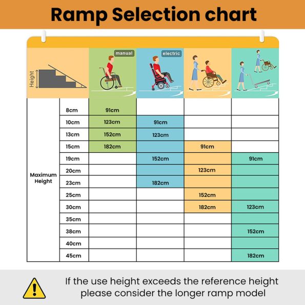 Equipmed 123cm Portable Folding Aluminium Access Ramp| 272kg Rated| Black Ultra-Grip| for Wheelchair| Mobility Scooter - Image 8