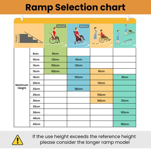 EQUIPMED 152cm Portable Folding Aluminium Access Ramp| 272kg Rated| for Wheelchair| Mobility Scooter| Rollator - Image 8
