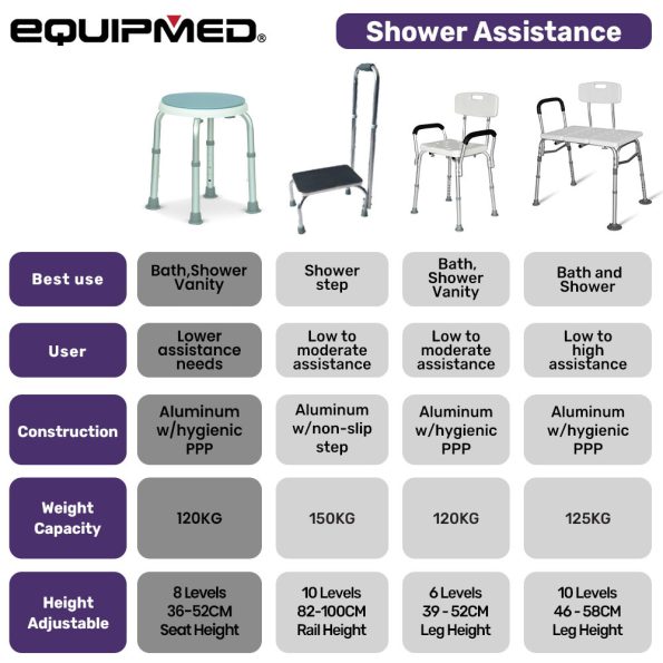 EQUIPMED Shower Chair Bath Seat 120kg Capacity| with Arms| Adjustable Height| for Elderly| White - Image 8
