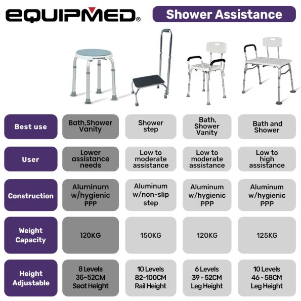 Equipmed Shower Chair Bath Stool| with 360-degree Swivel Rotating Seat for Elderly| White/Blue - Image 8