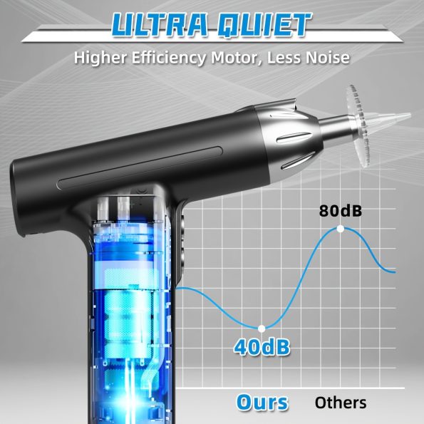 Rechargeable Electric Ear Wax Removal Kit - 3 Pressure Modes| LED Light & 90-Day Battery Life(White) - Image 6